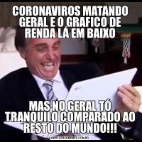 CORONAVIROS MATANDO GERAL E O GRAFICO DE RENDA LÁ EM BAIXOMAS NO GERAL TÓ TRANQUILO COMPARADO AO RESTO DO MUNDO!!!